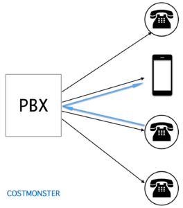 Pbxとは 電話交換機の仕組みやビジネスフォンとの違いを解説します