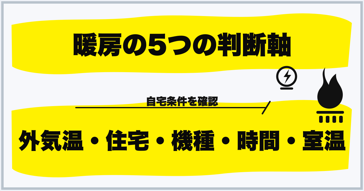 暖房の5つの判断軸 外気温・住宅・機種・時間・室温