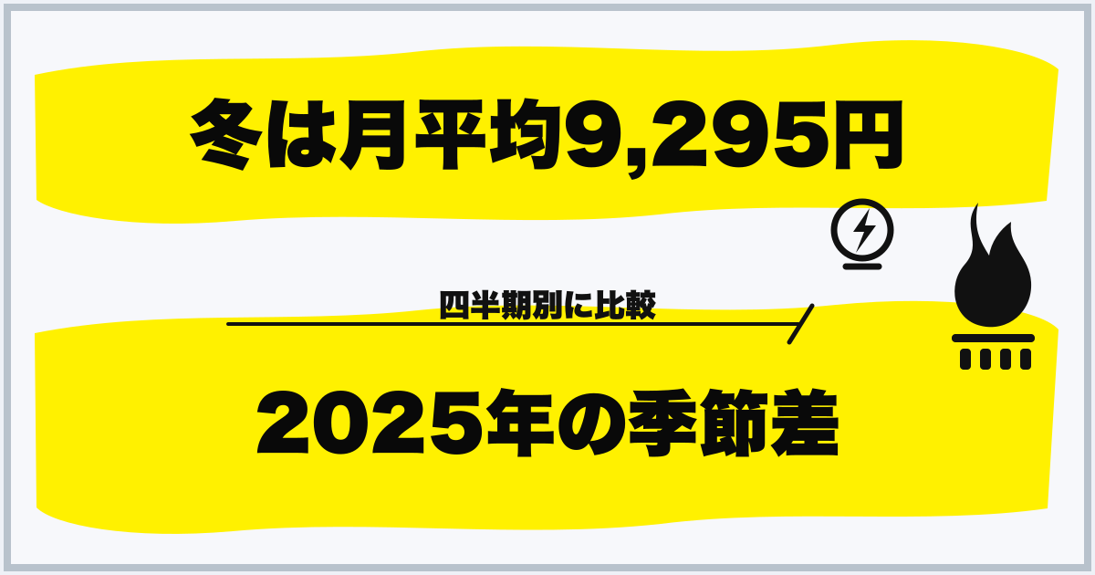 冬は月平均9,295円 2025年の季節差